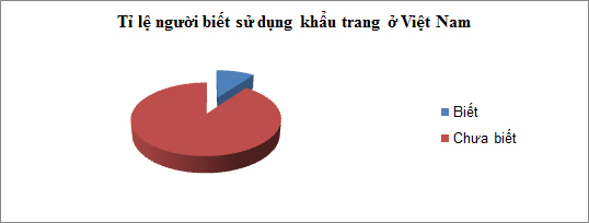 khau-trang-va-suc-khoe-SUCOMO